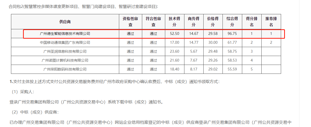 皇朝国际皇朝喜提大标！ 智慧校园一卡通，助力广州市技师学院校园信息化建设